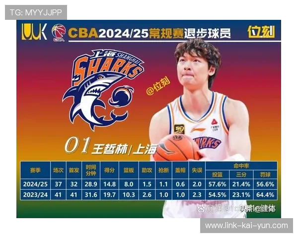 CBA球员健康状况成为管理重心之一，cba球员伤病状态